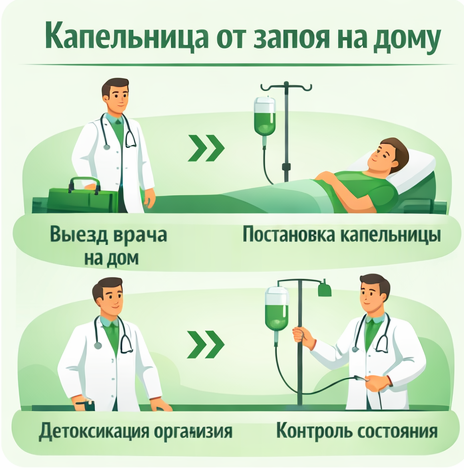 капельница от запоя в Рузаевке в клинике Санати